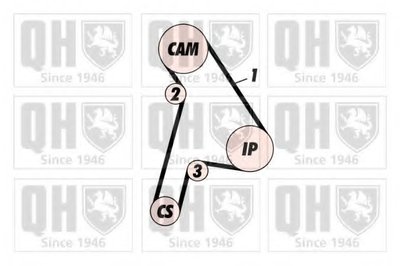Комплект ремня ГРМ QUINTON HAZELL купить