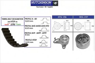 Комплект ремня ГРМ HUTCHINSON купить