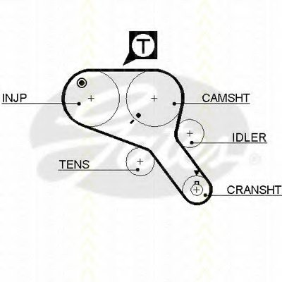 Ремень ГРМ TRISCAN купить