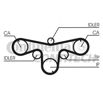 Ремень ГРМ CONTITECH купить
