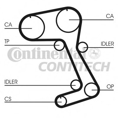 Ремень ГРМ CONTITECH купить