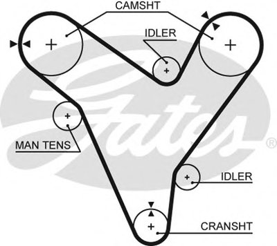 Ремень ГРМ PowerGrip® GATES Купить