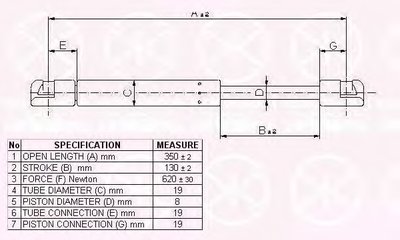 Газовая пружина, крышка багажник KLOKKERHOLM купить