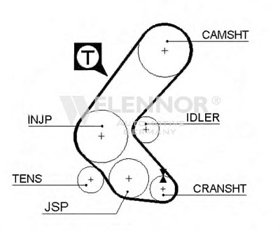 Ремень ГРМ FLENNOR купить