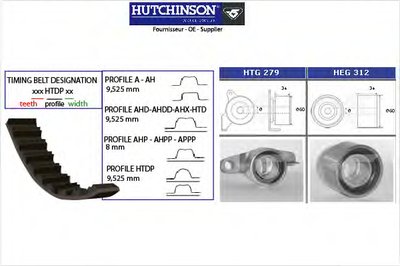 Комплект ремня ГРМ HUTCHINSON купить