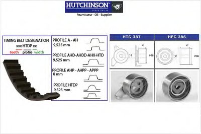 Комплект ремня ГРМ HUTCHINSON купить