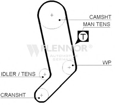 Ремень ГРМ FLENNOR купить