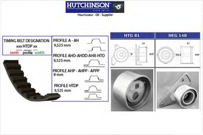 Комплект ремня ГРМ HUTCHINSON купить