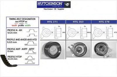 Комплект ремня ГРМ HUTCHINSON купить