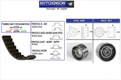 Комплект ремня ГРМ HUTCHINSON купить