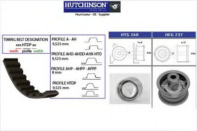 Комплект ремня ГРМ HUTCHINSON купить