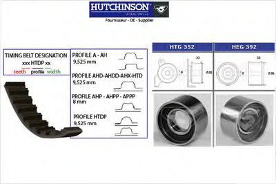 Комплект ремня ГРМ HUTCHINSON купить