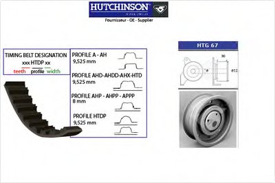 Комплект ремня ГРМ HUTCHINSON купить