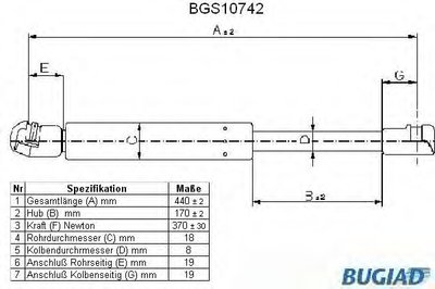 Газовая пружина, крышка багажник BUGIAD купить