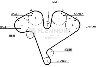 Ремень ГРМ FLENNOR купить