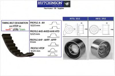 Комплект ремня ГРМ HUTCHINSON купить