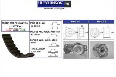 Комплект ремня ГРМ HUTCHINSON купить