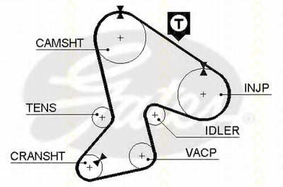 Ремень ГРМ TRISCAN купить