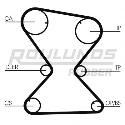 Ремень ГРМ RO-DRIVE ROULUNDS RUBBER купить