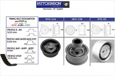 Комплект ремня ГРМ HUTCHINSON купить