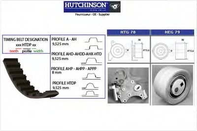 Комплект ремня ГРМ HUTCHINSON купить