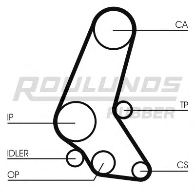 Ремень ГРМ RO-DRIVE ROULUNDS RUBBER купить