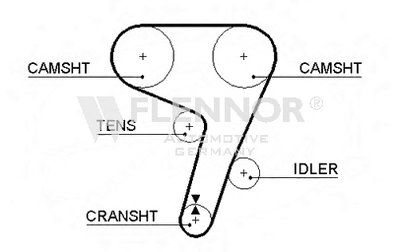 Ремень ГРМ FLENNOR купить
