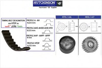 Комплект ремня ГРМ HUTCHINSON купить