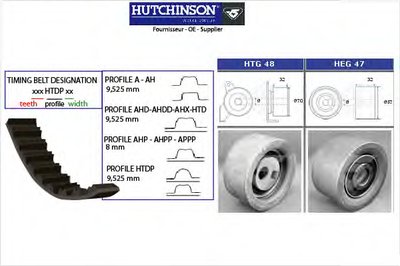 Комплект ремня ГРМ HUTCHINSON купить