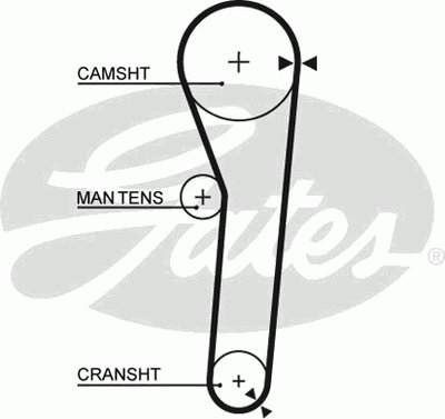Ремень ГРМ PowerGrip® GATES купить