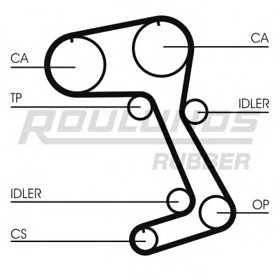 Ремень ГРМ RO-DRIVE ROULUNDS RUBBER купить