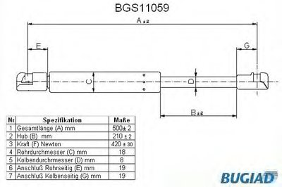 Газовая пружина, крышка багажник BUGIAD купить
