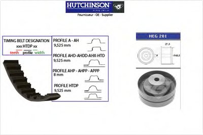 Комплект ремня ГРМ HUTCHINSON купить