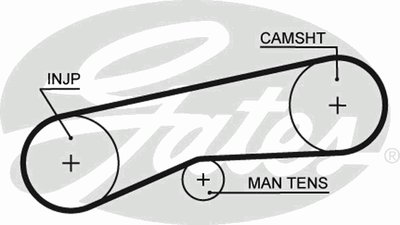 Ремень ГРМ PowerGrip® GATES купить