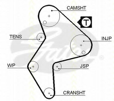 Ремень ГРМ TRISCAN купить