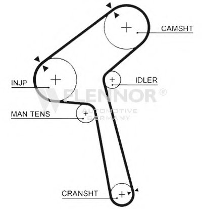 Ремень ГРМ FLENNOR купить