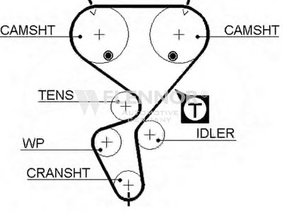 Ремень ГРМ FLENNOR купить