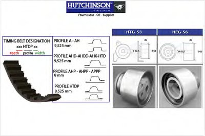 Комплект ремня ГРМ HUTCHINSON купить