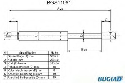 Газовая пружина, крышка багажник BUGIAD купить