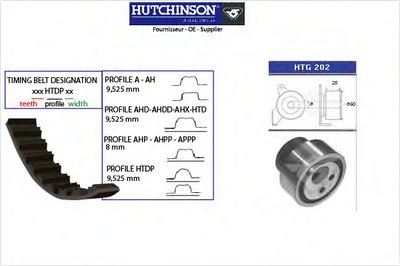 Комплект ремня ГРМ HUTCHINSON купить