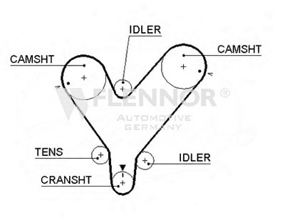 Ремень ГРМ FLENNOR купить