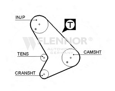 Ремень ГРМ FLENNOR купить