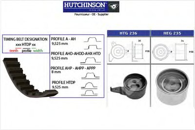 Комплект ремня ГРМ HUTCHINSON купить