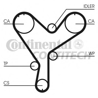 Ремень ГРМ CONTITECH купить
