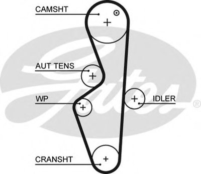 Ремень ГРМ PowerGrip® GATES купить