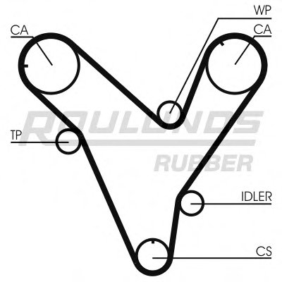 Комплект ремня ГРМ RO-DRIVE KIT ROULUNDS RUBBER купить