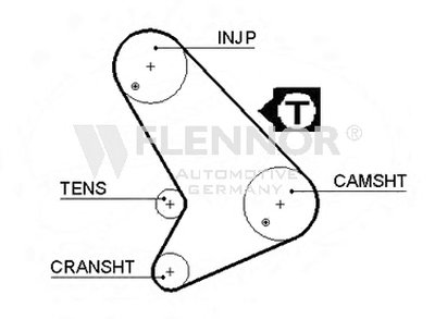 Ремень ГРМ FLENNOR купить