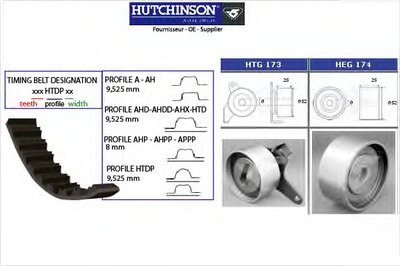 Комплект ремня ГРМ HUTCHINSON купить