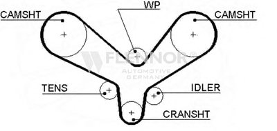 Ремень ГРМ FLENNOR купить