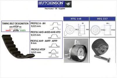 Комплект ремня ГРМ HUTCHINSON купить